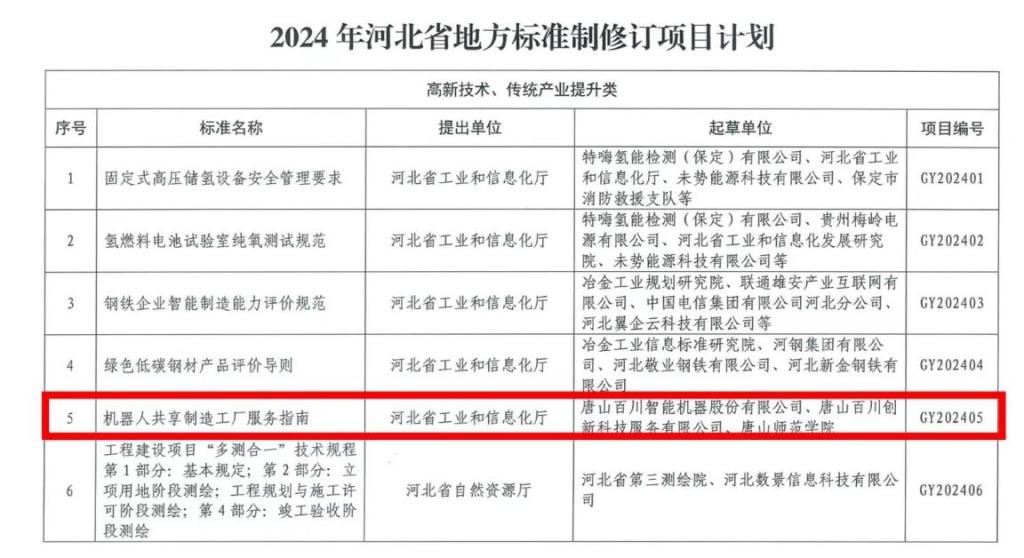 网赌官网与优质企业合作成功入选省地方标准制修订项目计划
